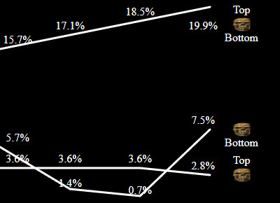 A basic linechart with image labels